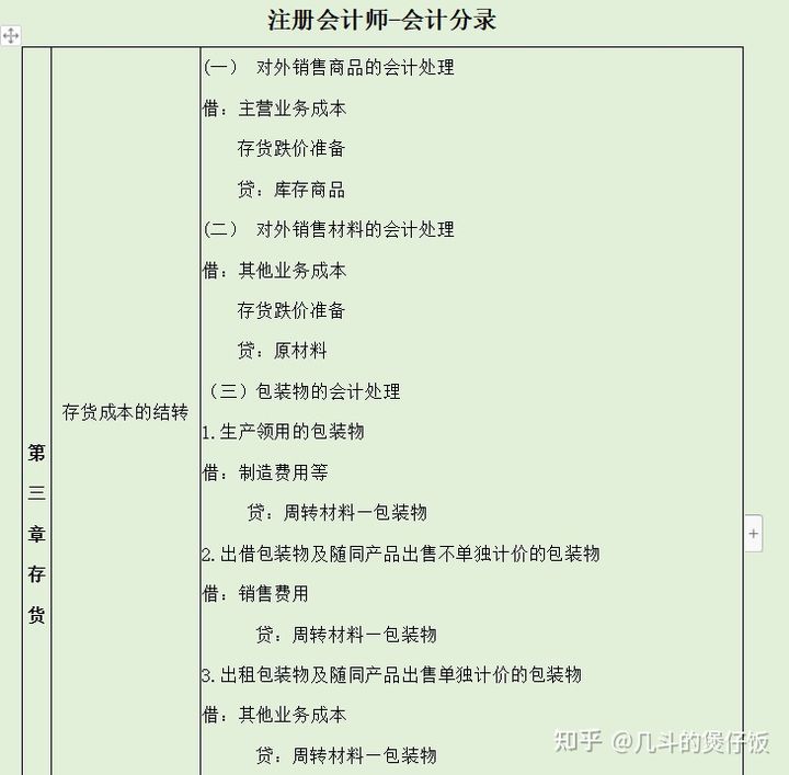 郑州土著审计狗的六年生活...能有多惨？