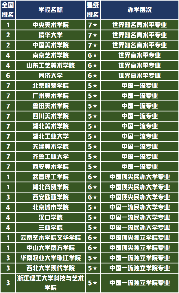 考前忙什么选大学挑专业，美术艺考生8大设计专业排名值得收藏