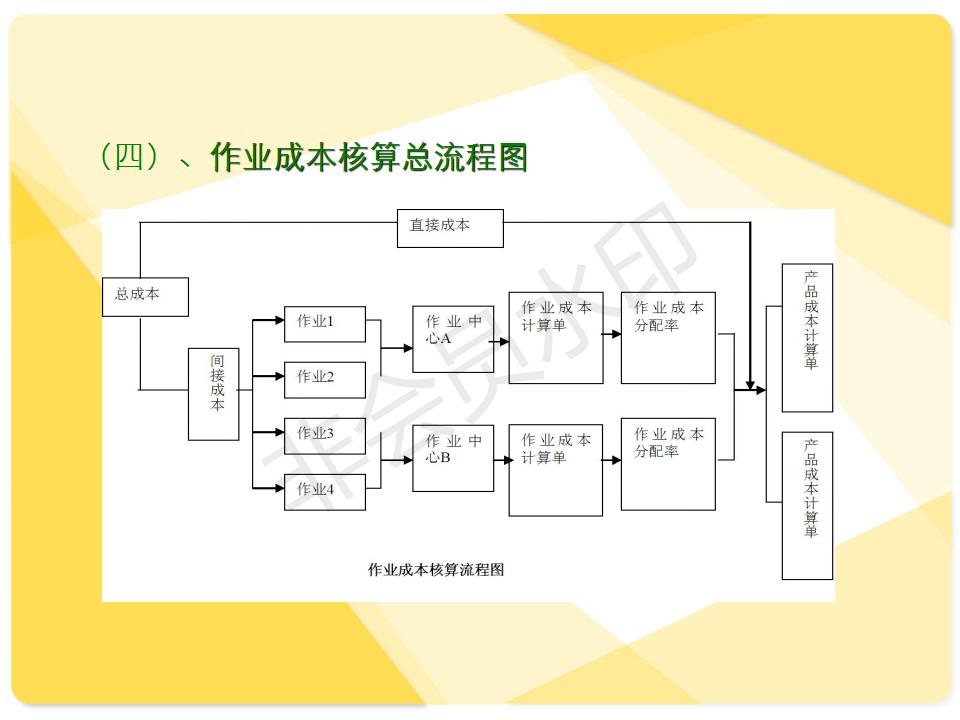 作业成本法,作业成本法的概念