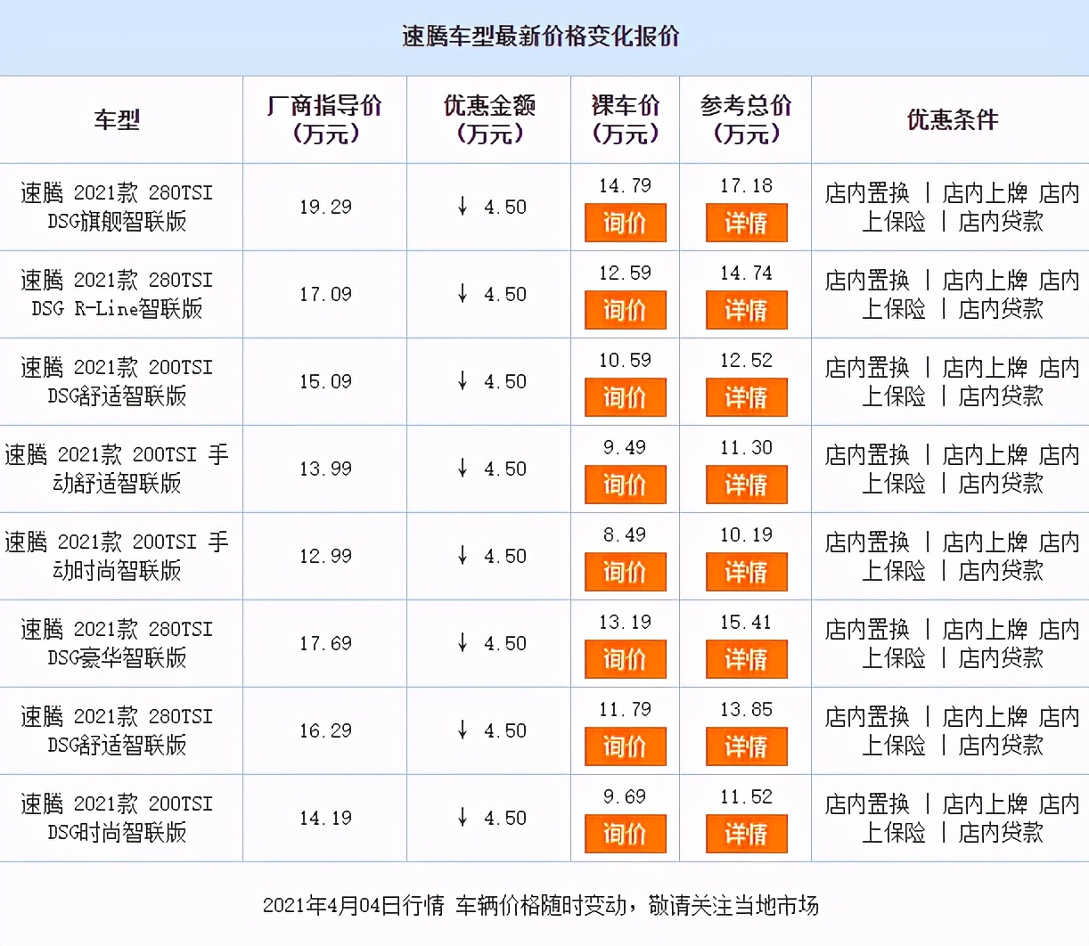 速腾降至8.49万起，入门就配LED大灯，95号油还经济吗