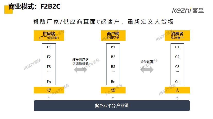 客至软件：2020会员高阶运营+直播实操特训营圆满举行