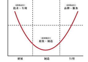 热水器行业浮沉三十年，是一部国货突围的精彩大戏（建议收藏）