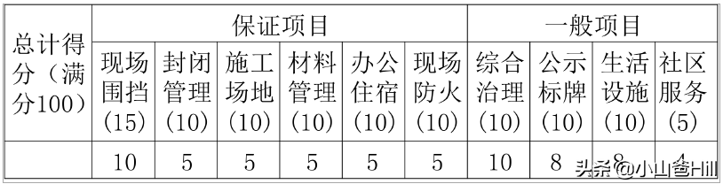 搞懂这些案例题，一级建造师实务科目100分很容易%建筑工程（九）