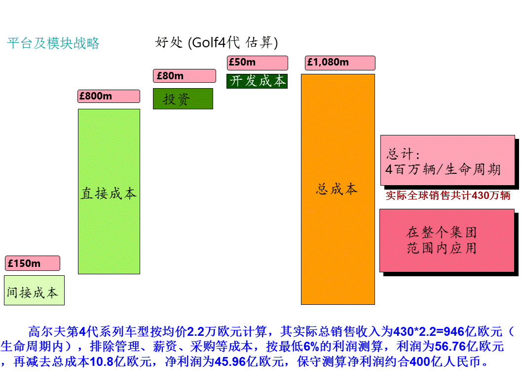 30张PPT详解大众汽车MQB平台