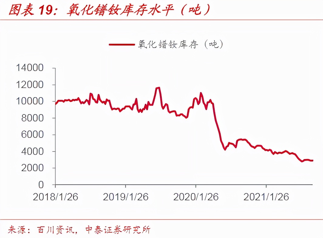 星空行研︱搭上了新能源的快车，稀土还能涨吗？