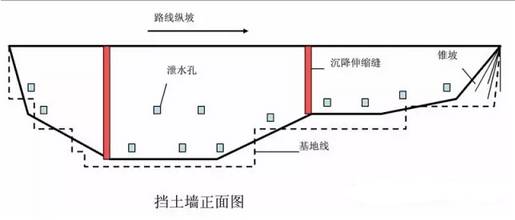 最全挡土墙设计解读