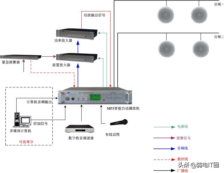 定压功放与定阻功放的区别（音响系统中定压和定租的区别）