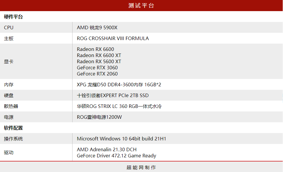 西安威世半导体招聘（Radeon）