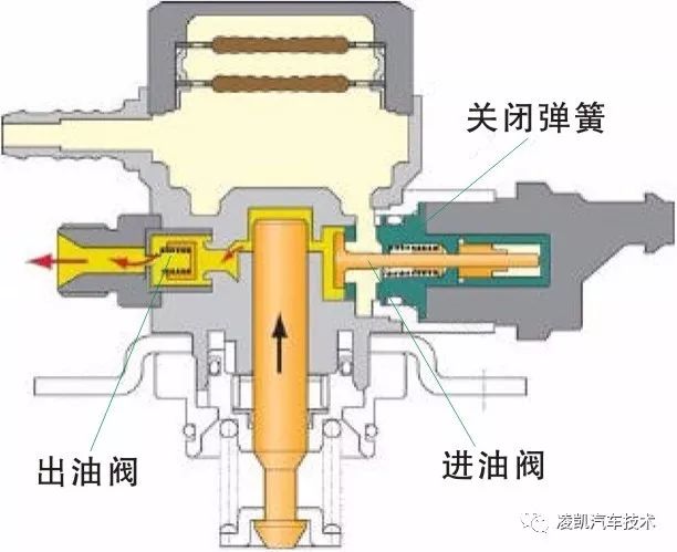 图解汽油直喷发动机高压供油系统