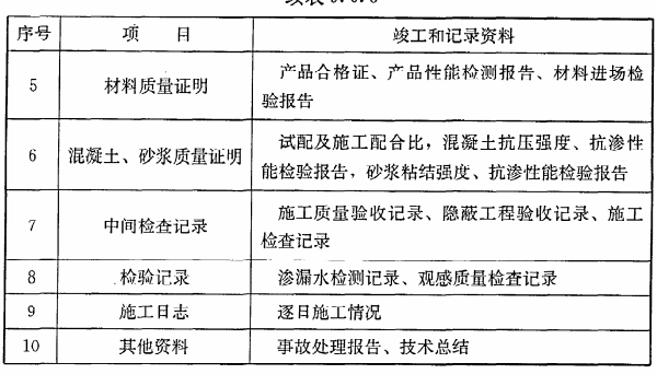 地下防水等级,地下防水等级分为几级