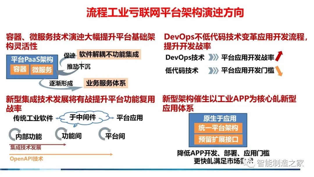 71页流程工业工业互联网智能工厂方案