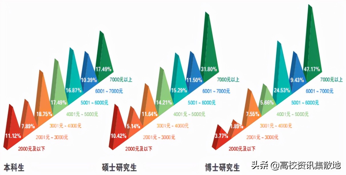 薪资和发达省市不再是就业首选｜揭秘双一流高校东北农大