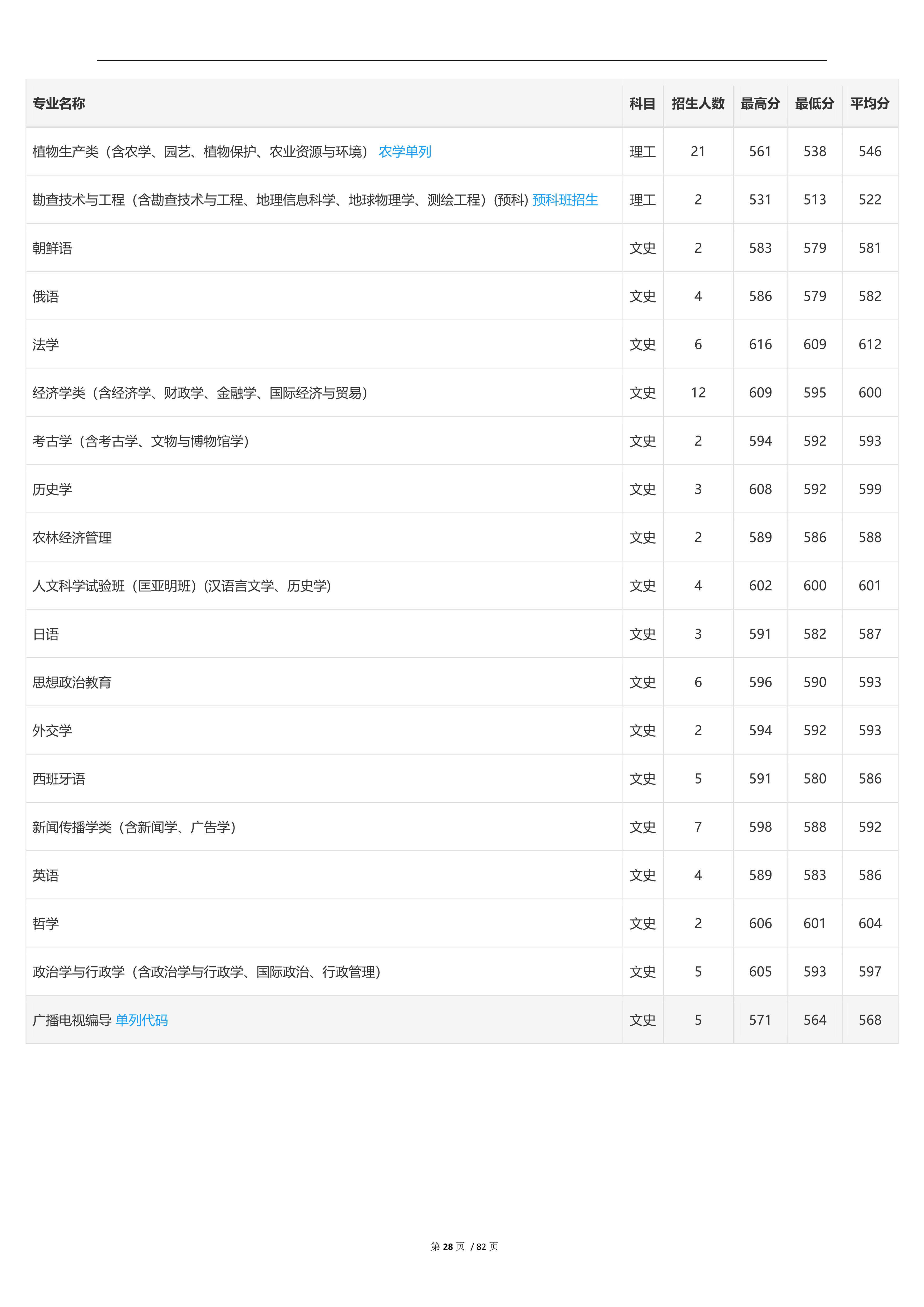 2022高考：吉林大学2021年在各省市本科招生的专业录取分数线