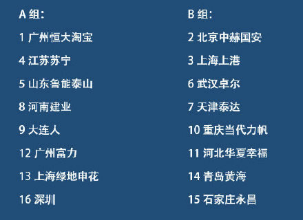 为什么中超足球联赛分组(公平？媒体谈中超分组制3大弊端：冷门多 鸡肋战多 两组实力失衡)