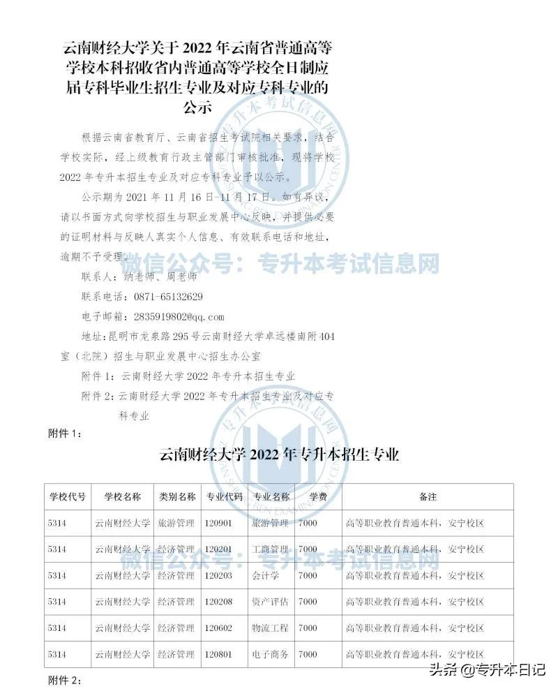 2022年云南大学专升本各院校招生专业及专业对照表公布
