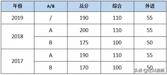 MBA院校不知道有哪些？今日推荐院校——厦门大学