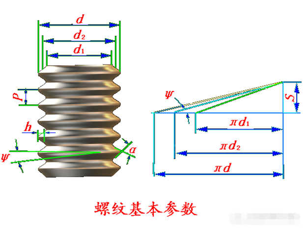 各种螺纹傻傻分不清，这篇文章一键帮你分辨不同螺纹