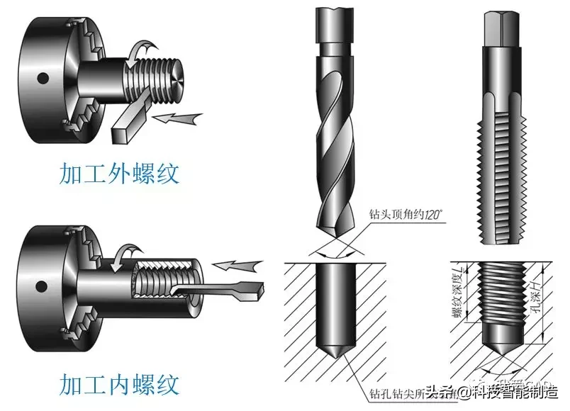 机械设计入门基础知识学习，机械设计入门到精通，螺纹基础知识