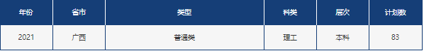 山东省2021高考分数线公布！中国石油大学（华东）近3年录取分数线看这里！