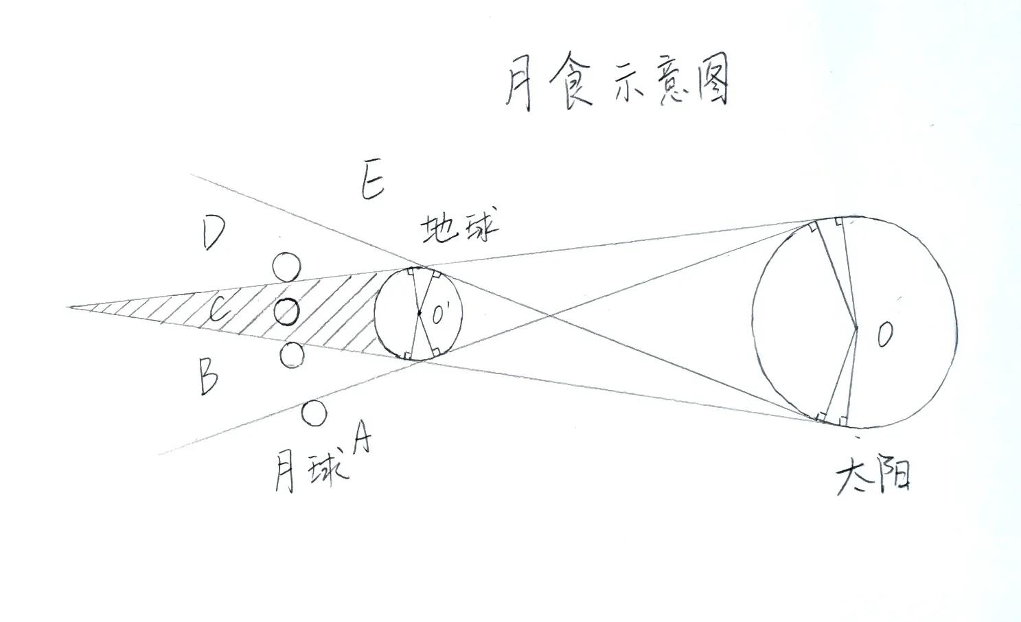 月食过程图怎么画图片