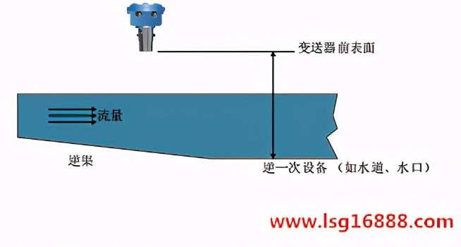 罗斯蒙特液位计(罗斯蒙特3100系列超声波液位变送器最佳安装实践)