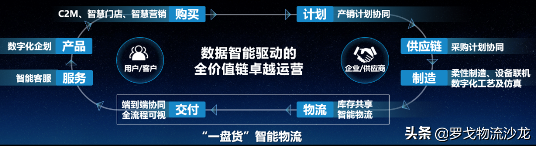 与商流协同共舞，安得一盘货携手青岛啤酒打造快消渠道转型新标杆