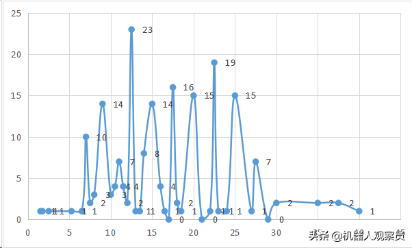 基恩士招聘（大数据分析）