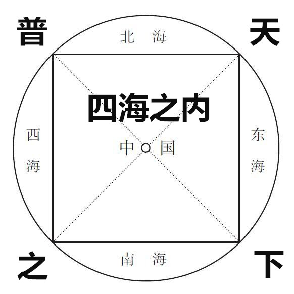 你知道中国“东西南北中”怎么分的？