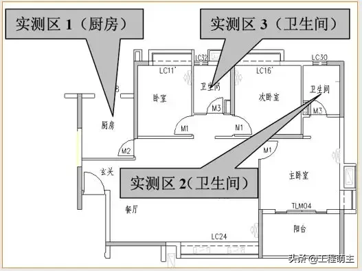 万科全套实测实量操作手册，主体结构/装饰装修……