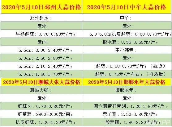 1.5元/斤！新蒜上市价格遇“冷”，邳州蒜农算了一笔账