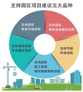 安徽省商务厅携手进出口银行安徽省分行召开国际合作示范园区对接会暨“金融进园区”行动启动会