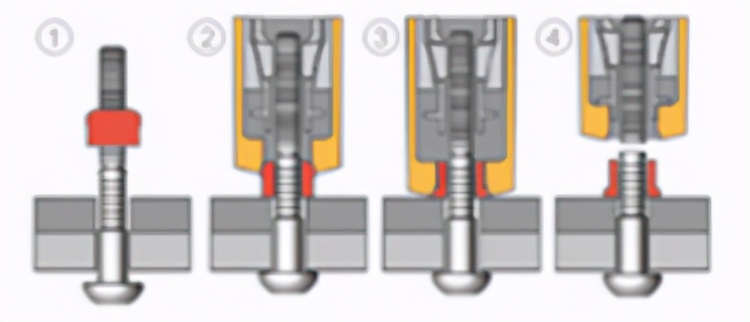 抽芯铆钉在车身应用及设计解析