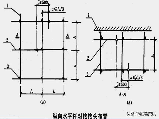 脚手架搭设注意事项，你都知道吗？