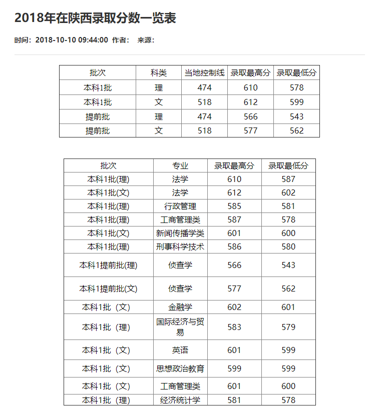 刚刚！2021重庆市高考分数线重磅公布！