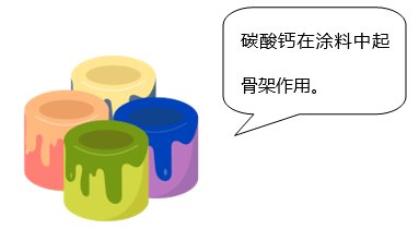 碳酸钙俗称叫什么（介绍一种全能百搭的材料碳酸钙）