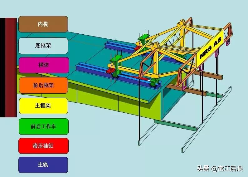 挂篮设计施工全过程多图文详解，果断分享