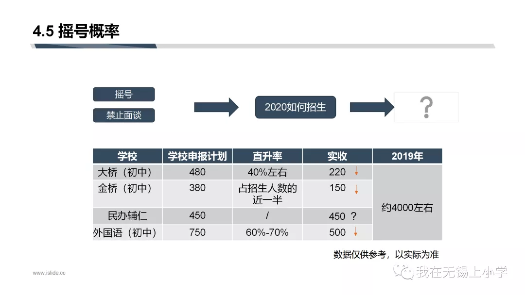 既是招生大户，又是分配生大户的外国语，今年你会pick吗？