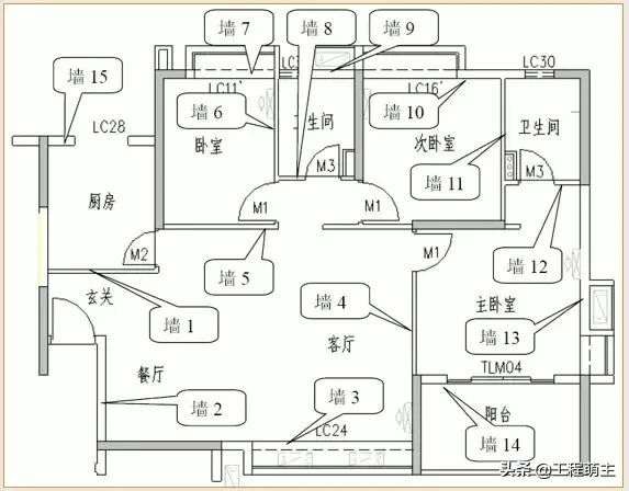 万科全套实测实量操作手册，主体结构/装饰装修……