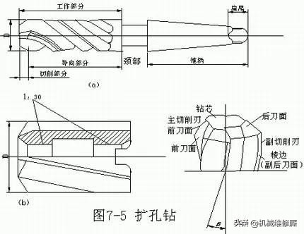 内孔表面加工常用方法大汇总