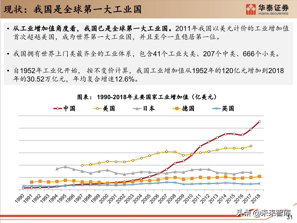 工业软件行业深度报告：132页深度剖析工业软件