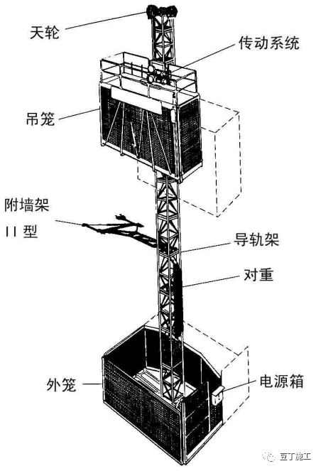 一篇文章让你彻底搞懂施工升降机、物料提升机