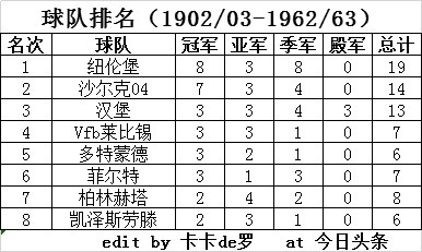 德甲是什么级别的比赛(历届德国足球顶级联赛四强)