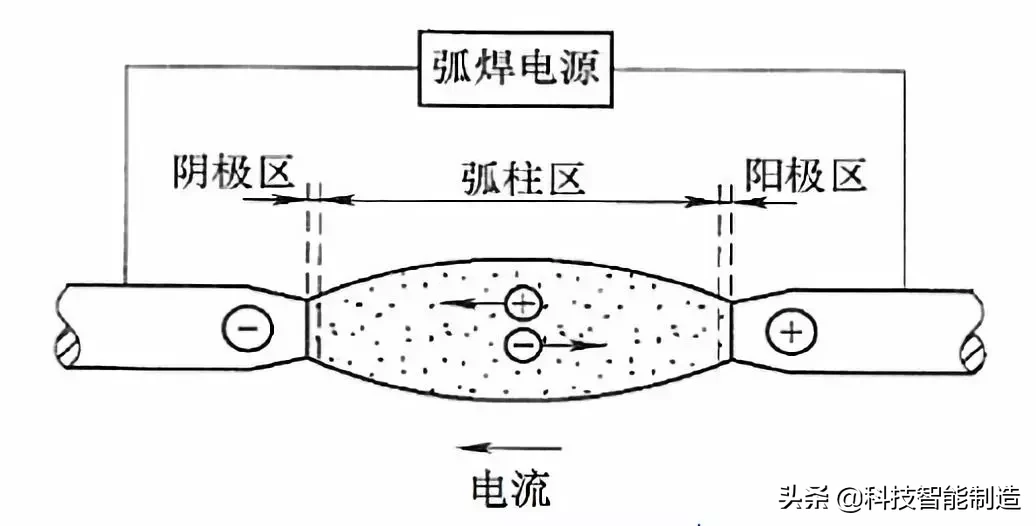 电焊条是什么材料做的（电焊条是由什么组成）-第4张图片-易算准