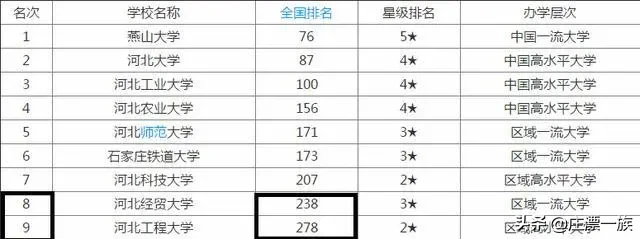 河北省最好的一所醫科大學，在全國排名及影響力如何？你知道嗎