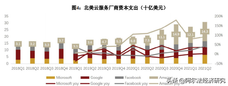 全球霸榜股价趴窝的光模块：未来增长靠数通，竞争加剧谁脱颖而出