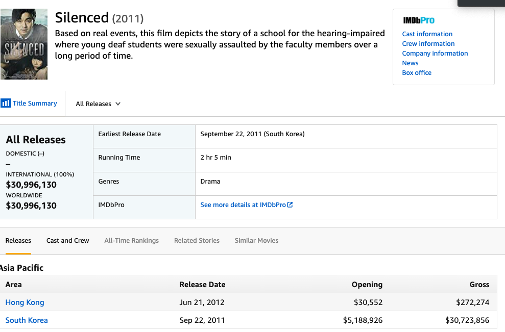 韩国票房上升最快的冠军片，这部电影，让人从头哭到了尾