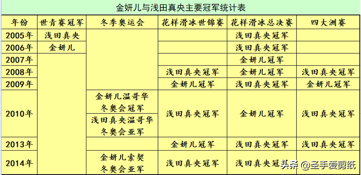 林丹同时期的队友(既生瑜，何生亮？体坛有哪些林丹、李宗伟一样的终极对手？)