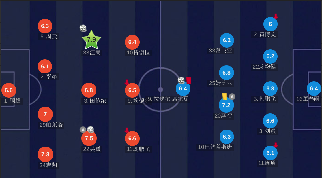 武汉卓尔1-1江苏苏宁(铁再烧|江苏苏宁2：1武汉卓尔，大数据揭秘完败背后真正的凶手！)