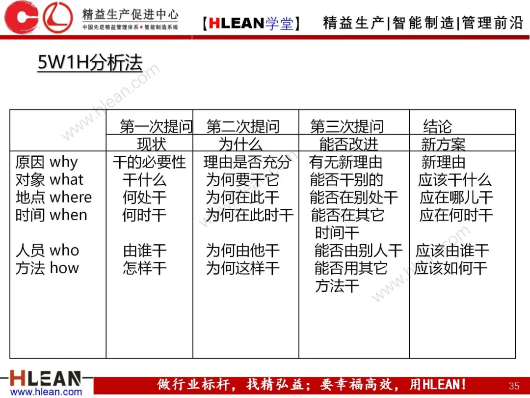 「精益学堂」生产与运作管理（下篇）