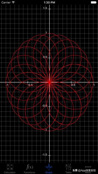 App Store今日限免：观星软件&图形计算器&Deflecto